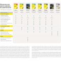Norton 360 Advanced 2024 - CoffeeSoft.fr 